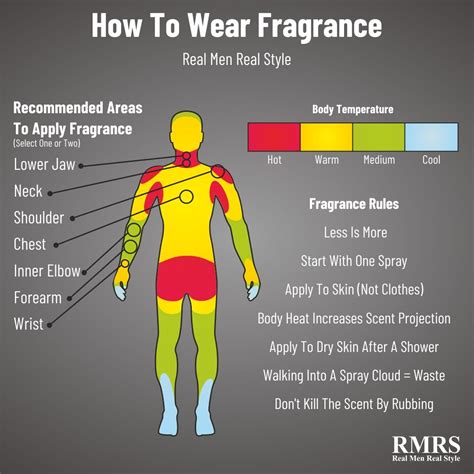 where to apply body spray.